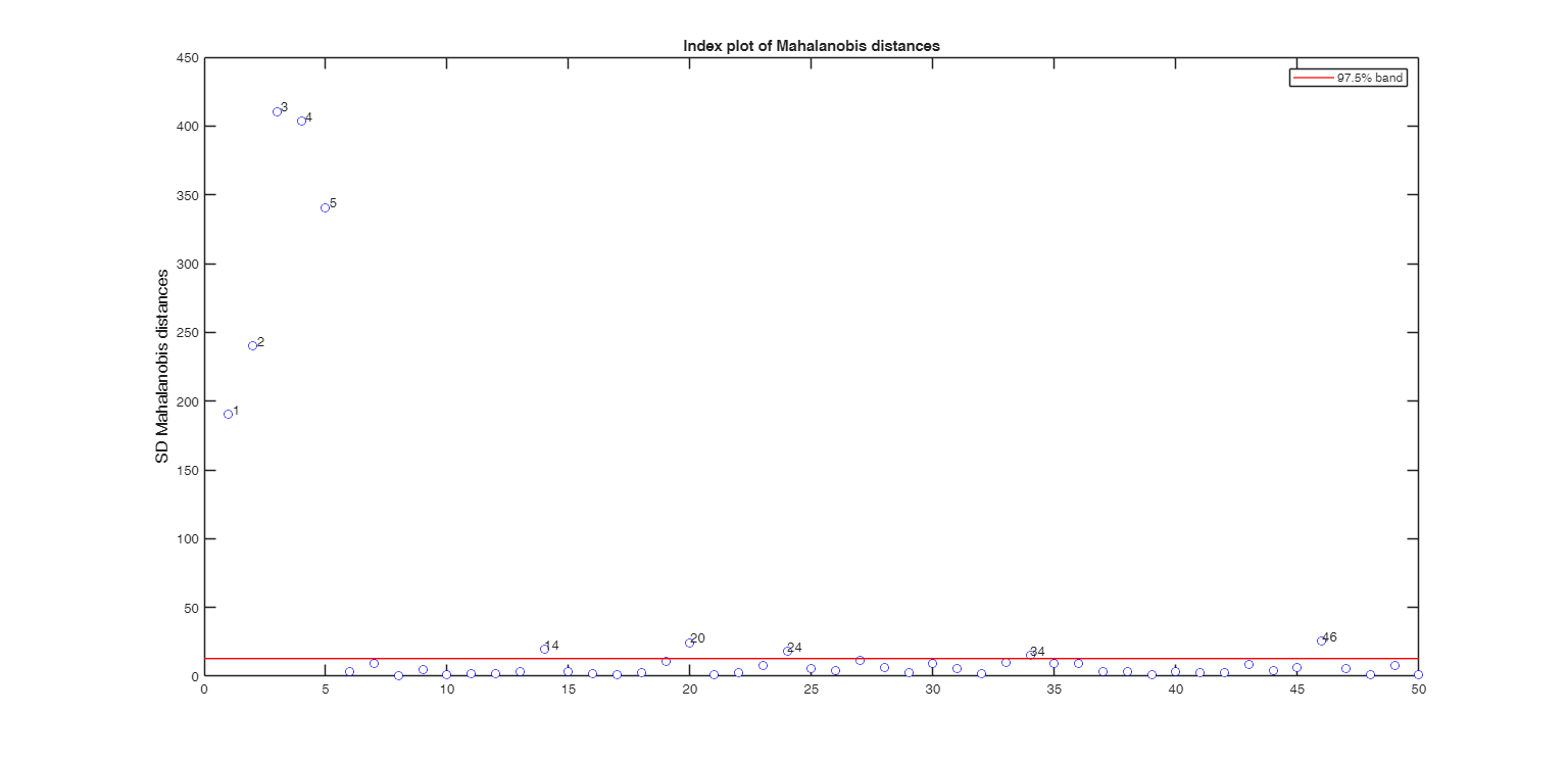 Click here for the graphical output of this example (link to Ro.S.A. website).